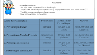 Tazkirah Ramadhan Untuk Remaja
