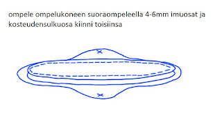 Ensimmäinen ompeluvaihe