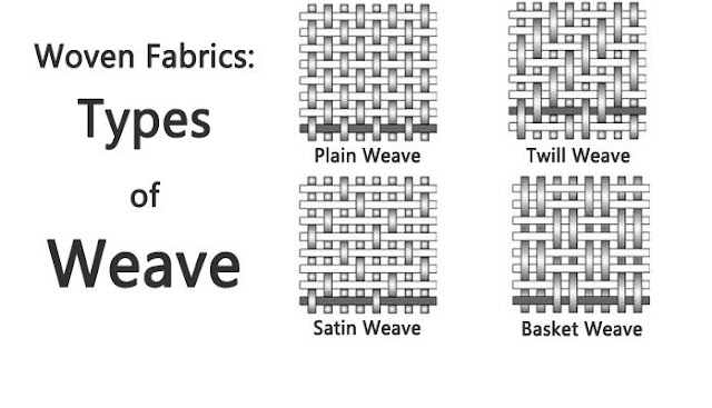 What is Woven Fabric? Types of Woven Fabric? Used of Woven Fabric?