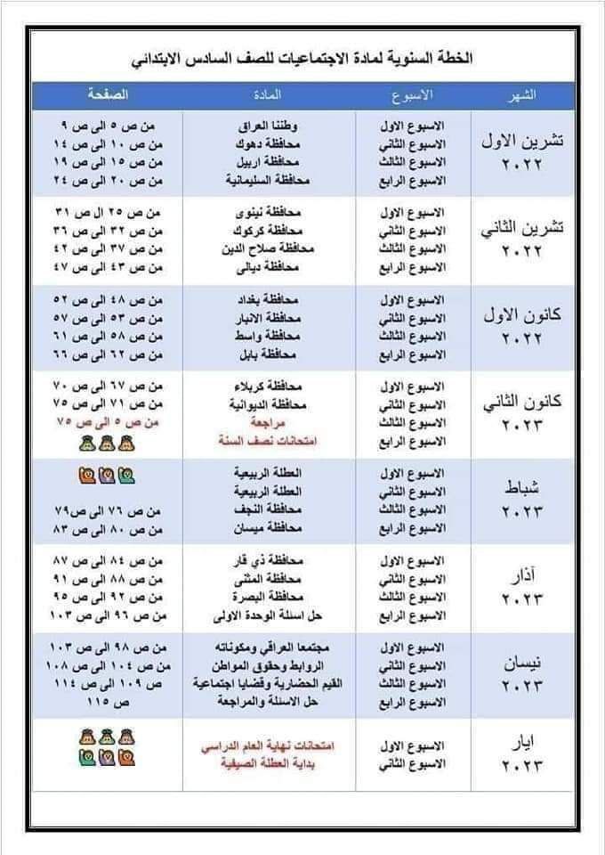 الخطة السنويه لمادة الاجتماعيات للصف السادس الابتدائي