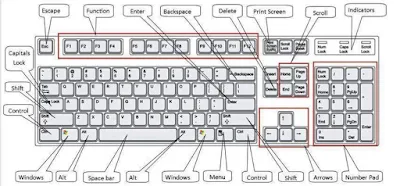 shortcut google chrome