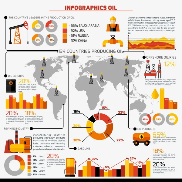 The World of Oil