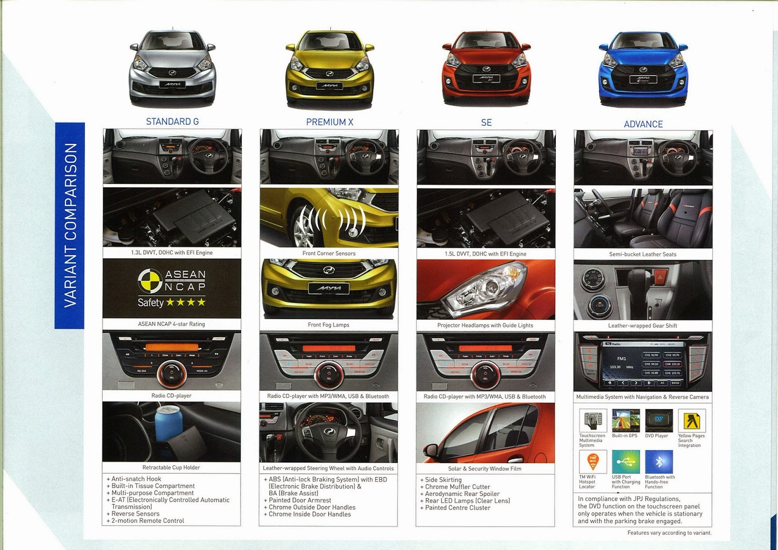 Promosi Perodua Baharu: The New Myvi 2015 and Pricelist