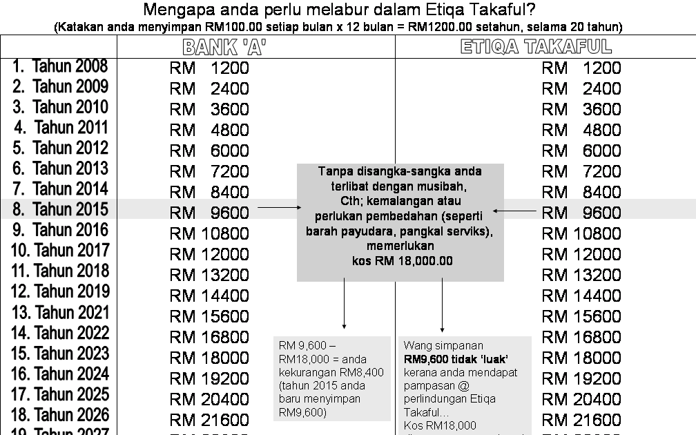 Syoknya Takaful !!!: Mengapa anda perlu melabur dalam 