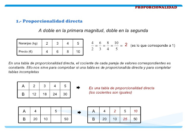 Resultado de imagen de PROPORCIONALIDAD