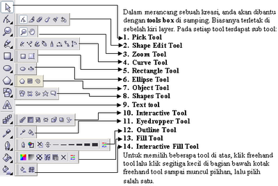  COREL DRAW  TOOLBOX 