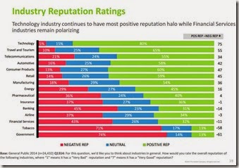 2014 Harris Reputational Poll