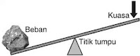 Tuas (pengungkit) jenis pertama