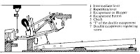 wood escapement plans