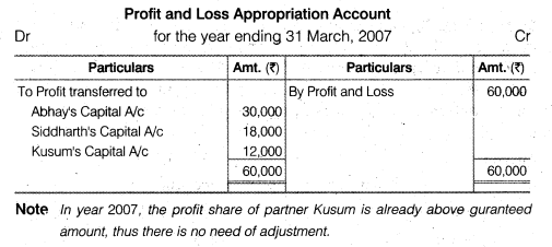 Solutions Class 12 Accountancy Chapter -2 (Accounting for Partnership : Basic Concepts)