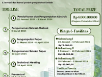 Lomba Karya Tulis Ilmiah Nasional 2024 di Universitas Atma Jaya Yogyakarta