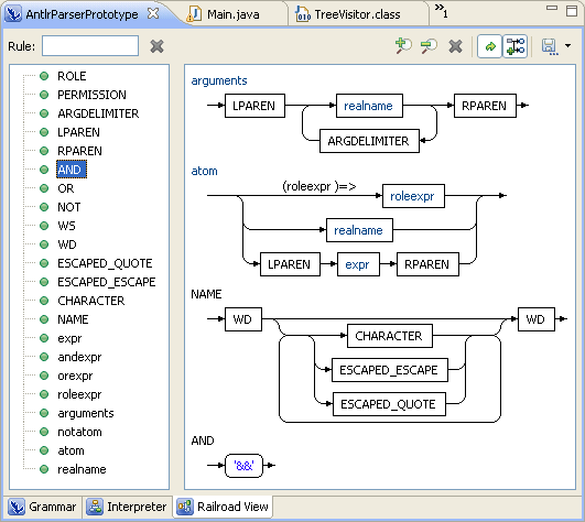 This is Stuff: ANTLR Tutorial - Hello Word