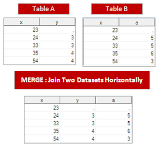 Join Horizontally