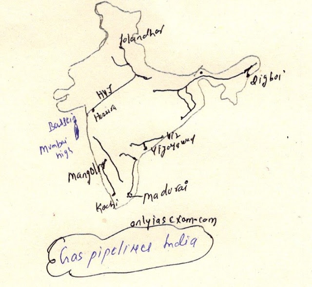 pipelines networks of India