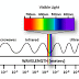 Trick to remember the order of the Electromagnetic Spectrum