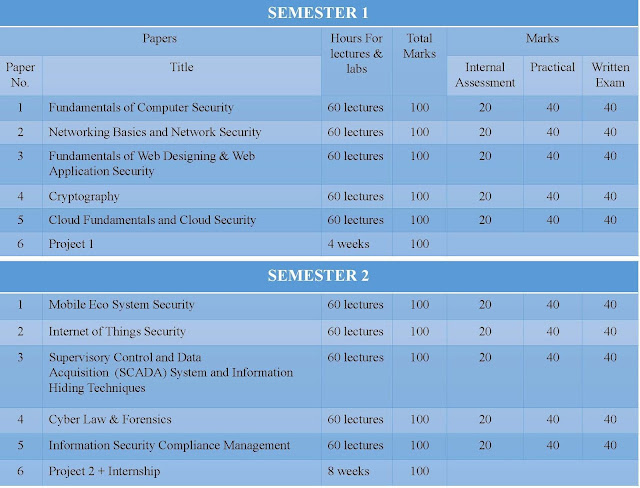 Course Structure