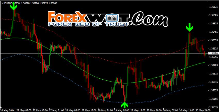 Forex Trading Signals Download - 