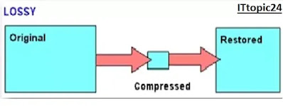 Lossy Data Compression