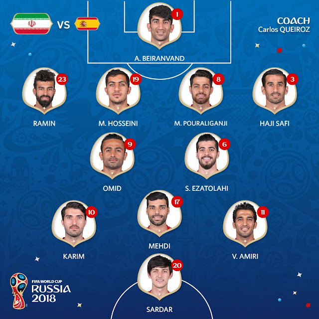 Starting Line-up/Formation: Iran vs Spain (Live stream)