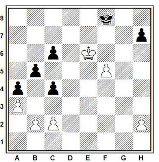 Posición de la partida de ajedrez Vitomskis - Volkov (Riga, 1975)