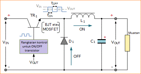 Pengertian Power Supply SMPS dan Switching Regulator