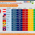 📈📈สถานการณ์การติดเชื้อโควิด-19 ในอาเซียน 📉📉 ณ วันที่ 21 พ.ค. 2563 เวลา 19.30 น.