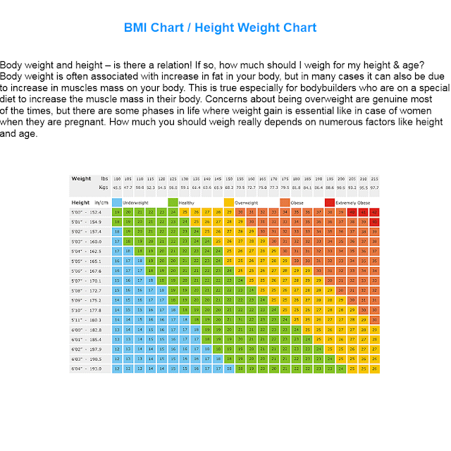 height and weight chart