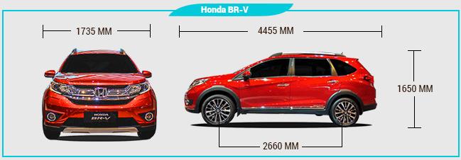 Spesifikasi dan Fitur Mobil  Honda  BR V