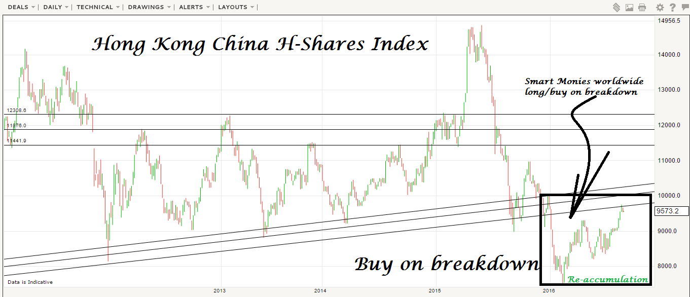 Donovan Norfolk's Market Analysis: Hong Kong China H ...