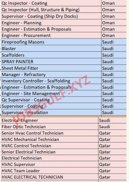 Recruitment to Oman, Saudi Arabia & Qatar