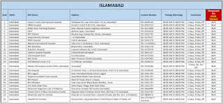 Free vaccination centers in islamabad