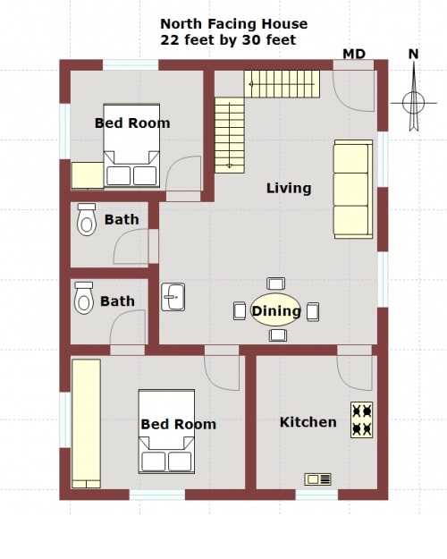 Astrology and Vastu North Facing House Vastu