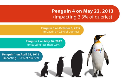 algoritma google penguin dan pengaruh sanksinya Mengapa Caranya Keluar Dari Sanksi Hukuman Google Penguin Begitu Sulit?