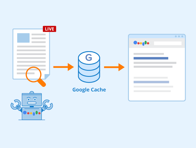 Goofle Analytics Data Performance Coverage errors
