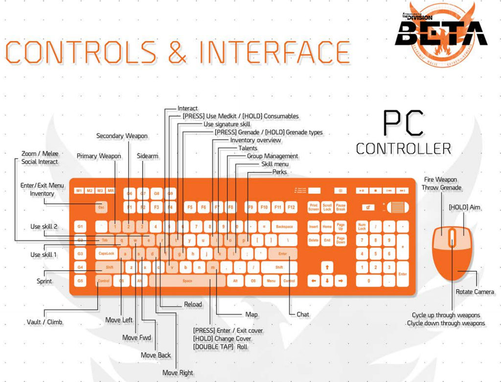 MIX: The Division - Controller Layouts (Keyboard Controls ...