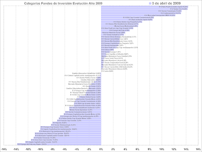 categorías de fondos de inversión