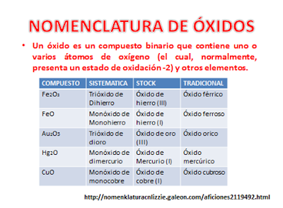 Nomenclatura quimica oxidos