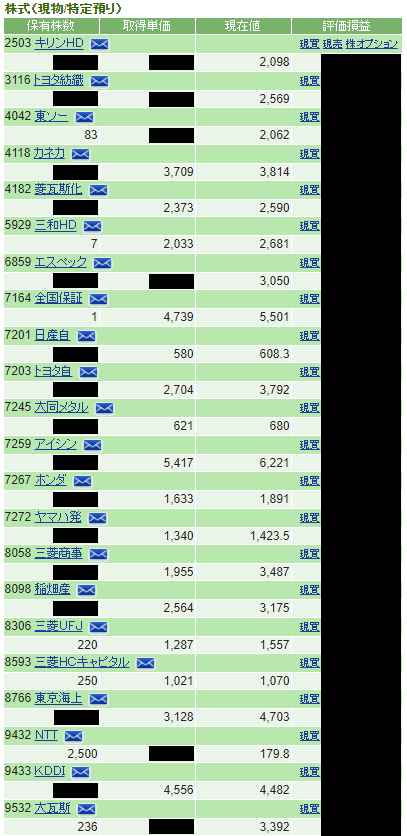 保有株2024年3月29日