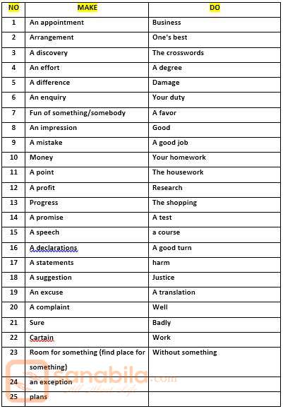 Kombinasi penggunaan do and make pada sebuah kalimat atau ungkapan.