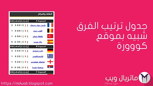 The ranking table is similar to the goalجدول ترتيب الفرق شبيه بموقع كووورة