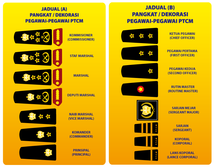 PTCM Wilayah Utara