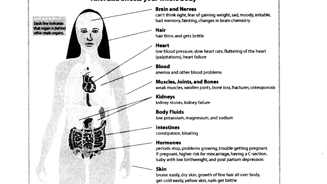 Effects Of Bulimia On The Body