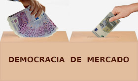 Democracia de mercado