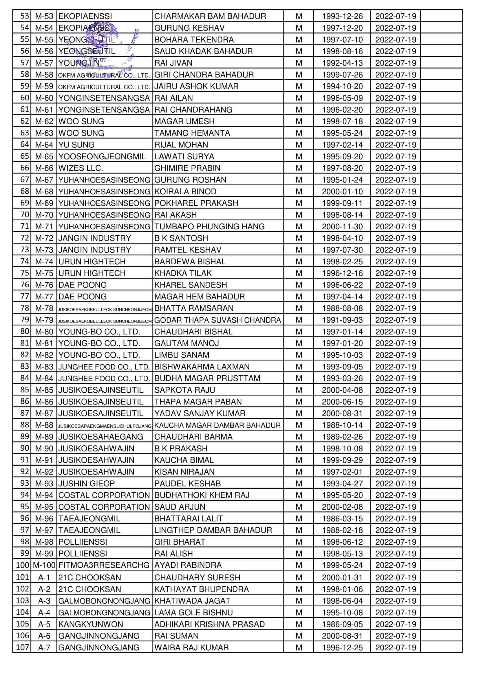 Final Name Lists of Regular Worker on 19 July 2022