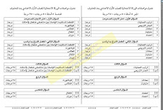  جدول مواصفات تفصيلى لامتحان الجبر والهندسة للصف الاول الاعدادى الترم الثانى 2016