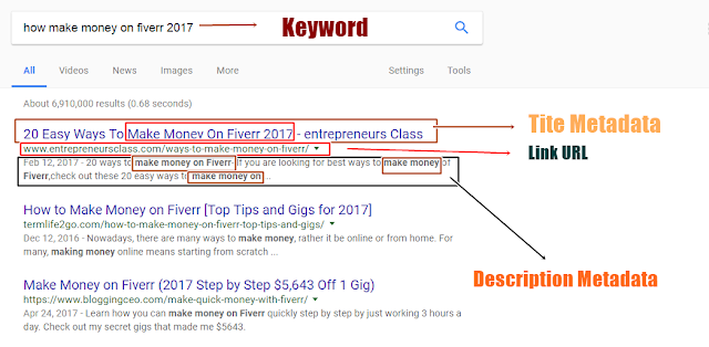 Improve Your On Page SEO using this Trick 2017