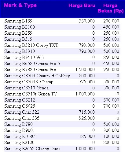 PINGIN PONSEL: Daftar Harga Handphone Samsung Terbaru Juli 