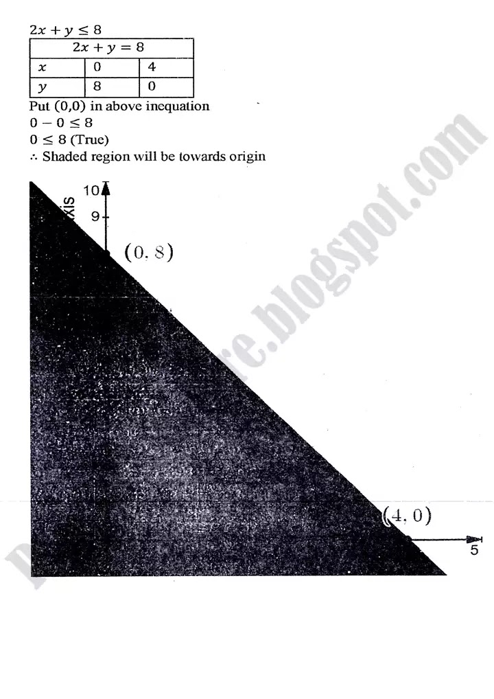 linear-programming-lp-exercise-9-2-5