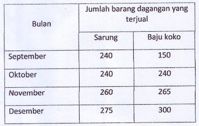 December 2013  Sekolah Daring