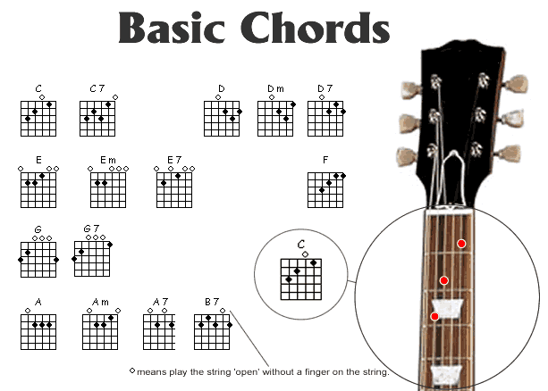 Guitar Chord Chart